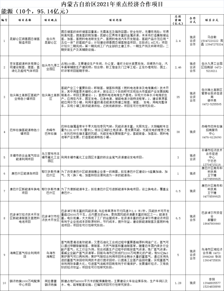 蒙古2021年gdp_一季度意大利经济增长0.1 ,GDP约4916亿美元,仍在欧洲排第四名(3)