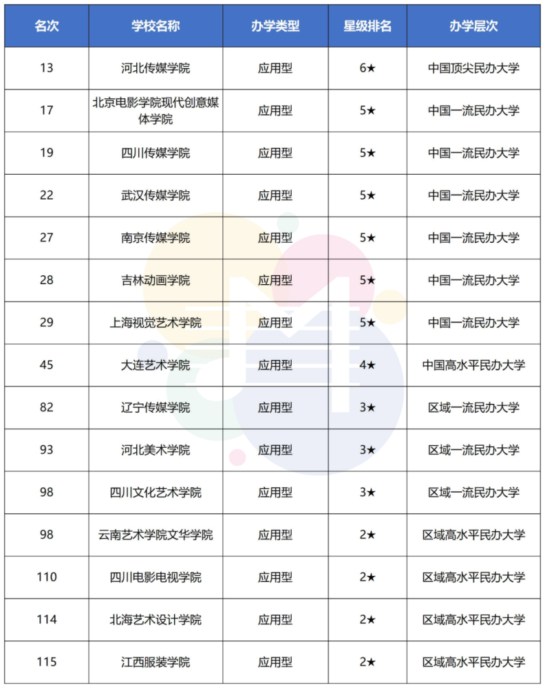 2021年中国艺术类大学排名官宣中央音乐学院蝉联音乐类第一名