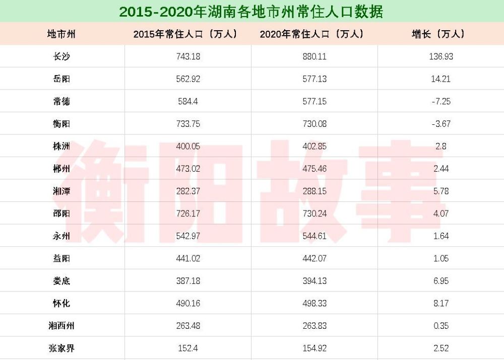 常德人口_湖南老年人口占18.16 衡阳最年轻 常德老年人口占比最高