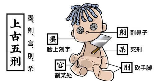 殷人执五刑以督奸,伤肌肤以惩恶.——《汉书·董仲舒传》