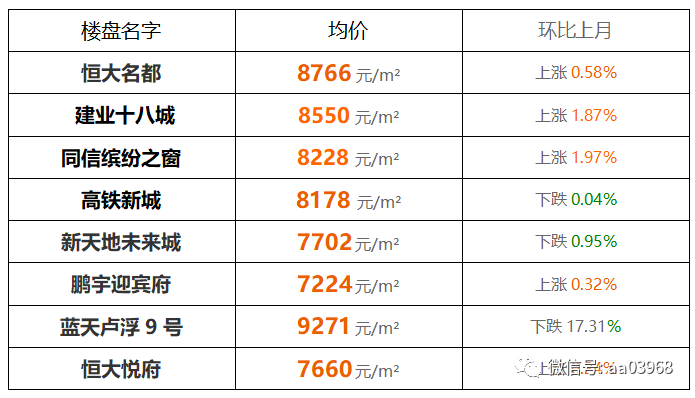 超全驻马店4月各区新房二手房房价表来啦你家的房子是涨了还是跌了