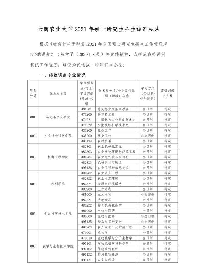 调剂|考研二区:云南省内15所院校机构2021年调剂专业汇总