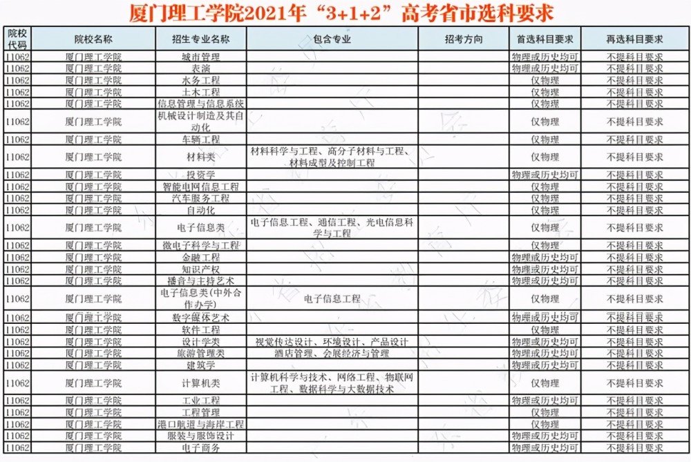 青海省高考分数录取_高考分数学校录取_2022台湾省高考录取分数线