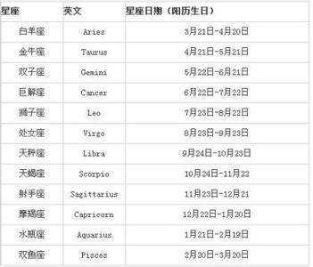 十二星座配对表,找到最合适的他.