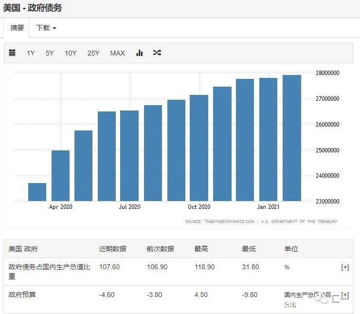 拜登对美国GDP的影响(2)