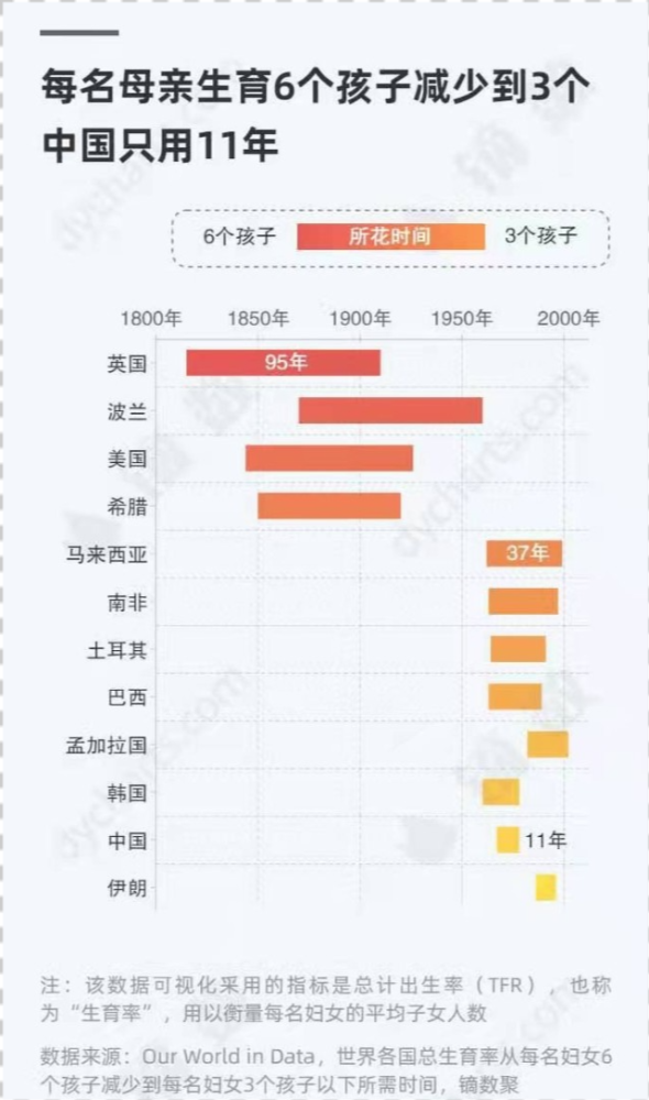 日本历年出生人口_1亿人口进城落户 中国房地产最后的红利(2)
