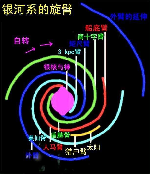 研究发现:生物灭绝周期为2700万年,和太阳在银河系位置有关