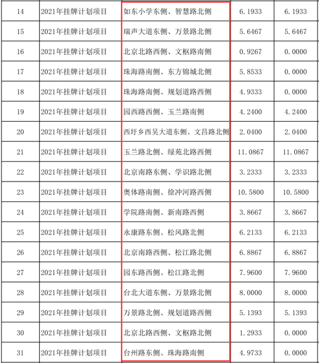 沭阳2021用地规划曝光:新增9所学校 34宗宅地!