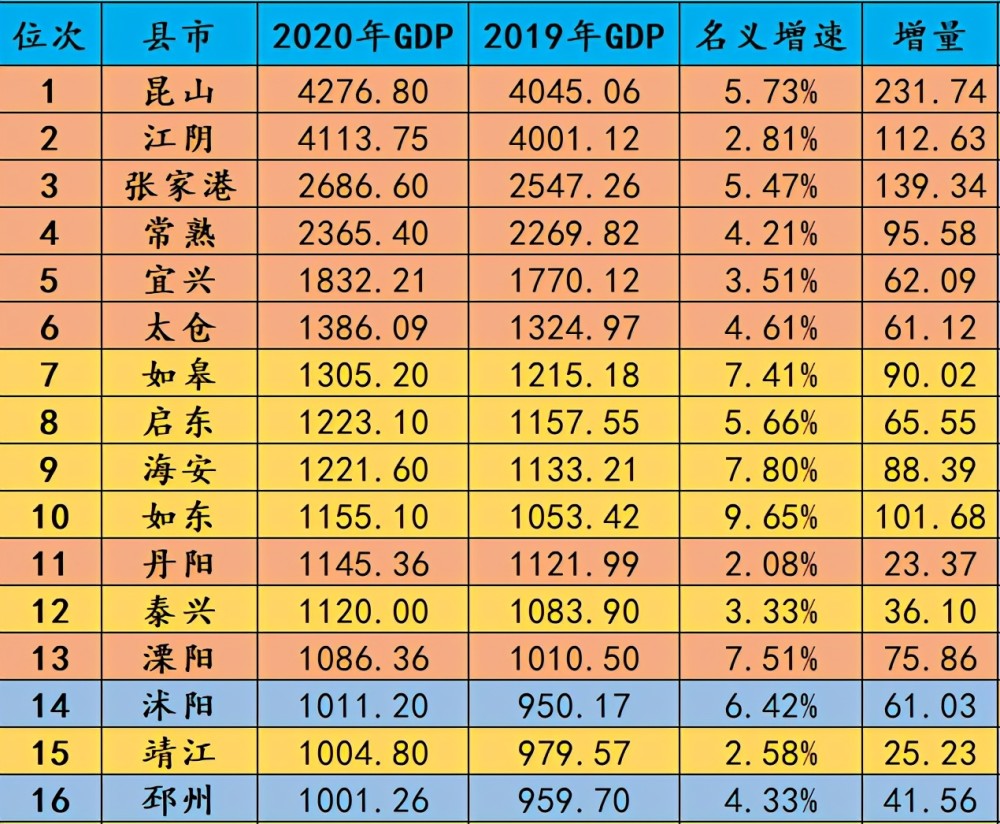 宜兴市人口排名_宜兴市实验中学(2)