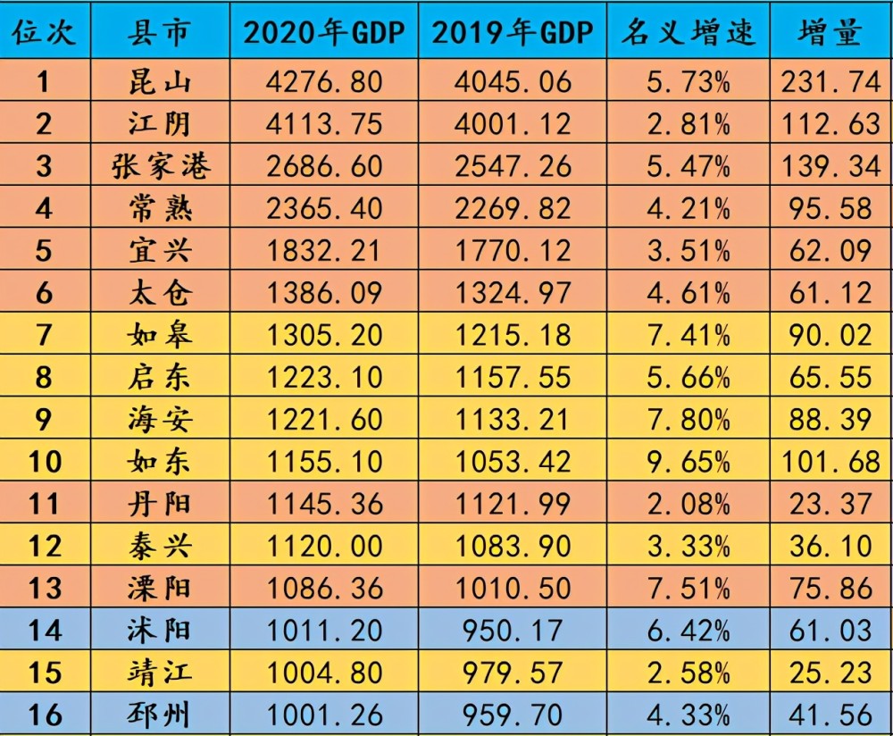 宜兴市人口排名_宜兴市实验中学(2)