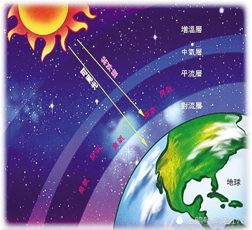 地球的臭氧层空洞正在减少,科学家发现致命问题