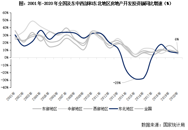 长春人口2020_厦门仍热 长春更 冷 ,第二轮集中土拍效果显现(3)
