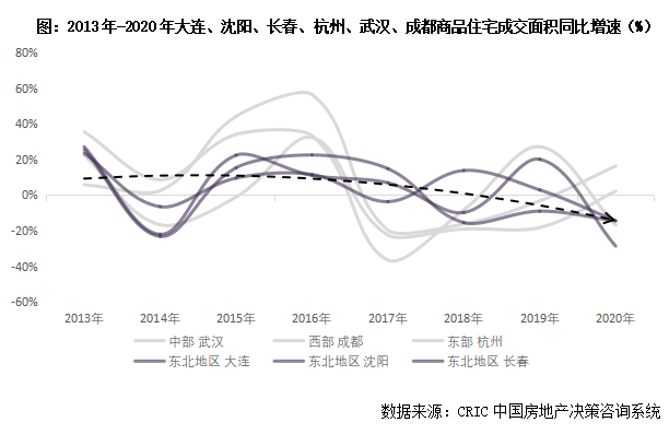 东北gdp负增长(3)