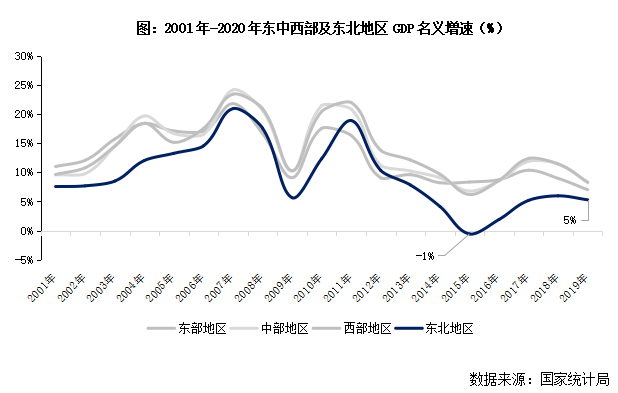 东三省人口流失_吴晓波 中国早已掉入低生育率陷阱,别试点了,快全面放开(2)