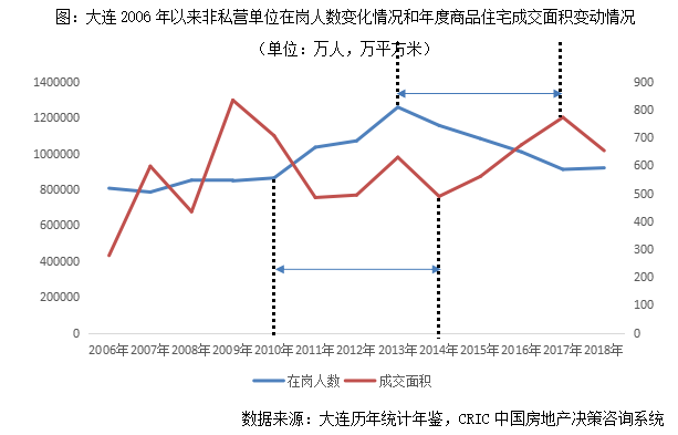 大连市人均可支配收入_人均可支配收入(3)