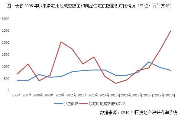 长春gdp发展情况_2016年长春市国民经济和社会发展统计公报