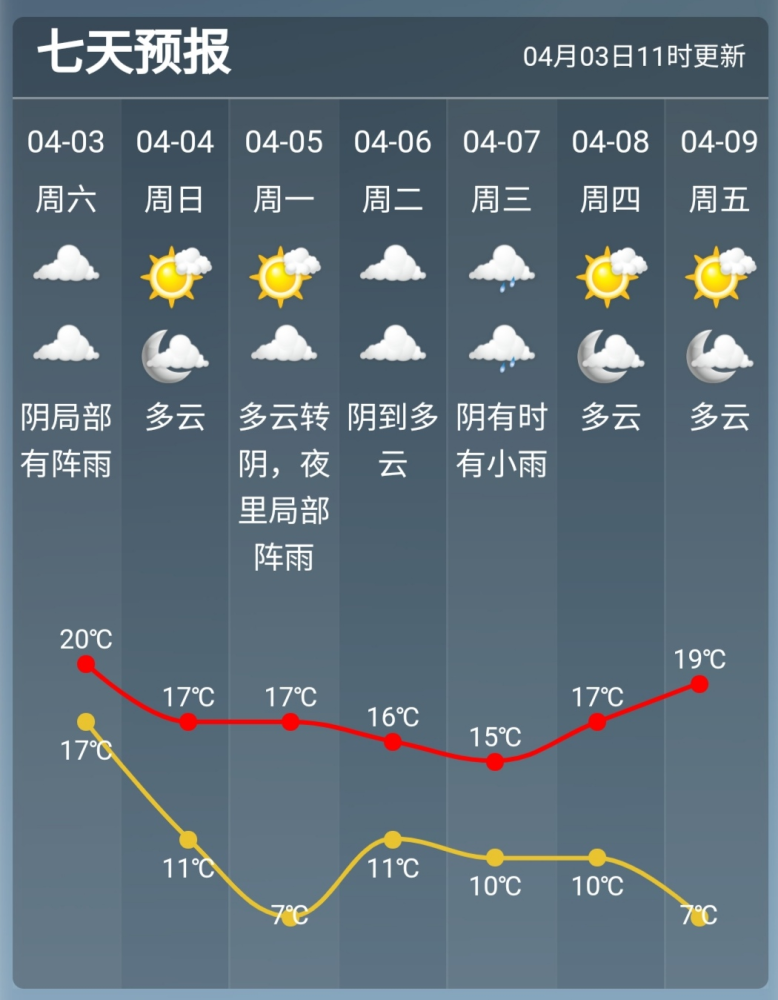 清远假期天气怎么样_(清远今天天气预报怎么样)
