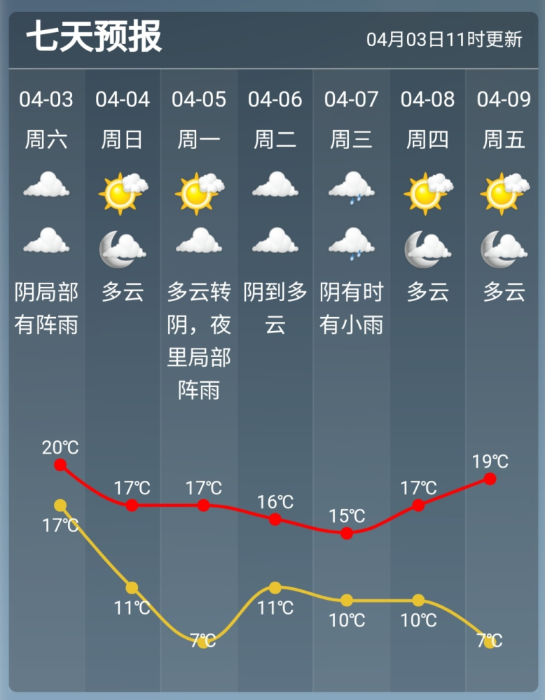 清远天气图片