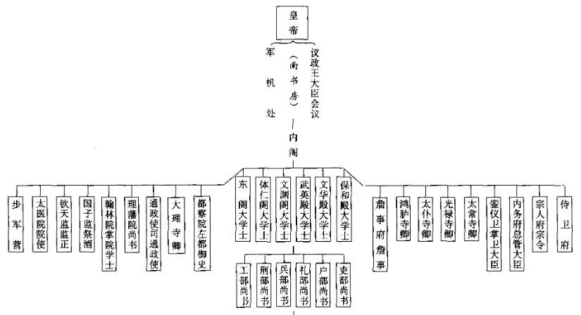 康熙国库占gdp_康熙死后国库剩2716万两,雍正剩3453万,晚年昏庸的乾隆剩多少(3)