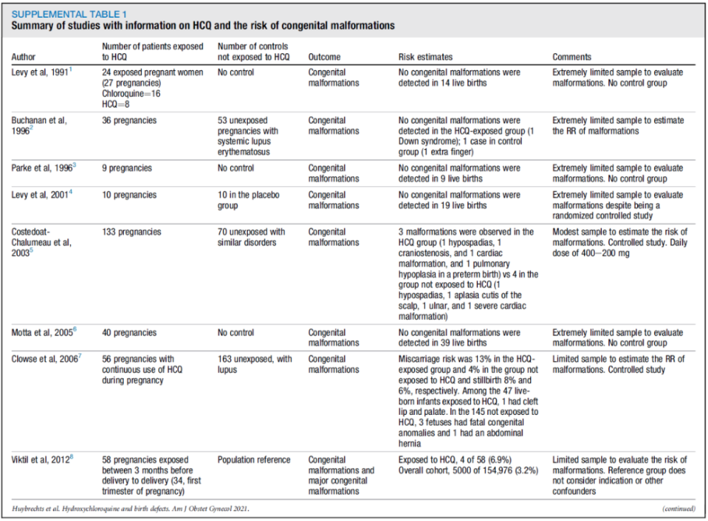 学术前沿 ajog:孕早期羟氯喹与出生缺陷风险