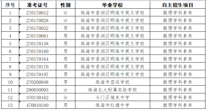 珠海市人口有多少2021_外地人在珠海买房最新政策2021(2)