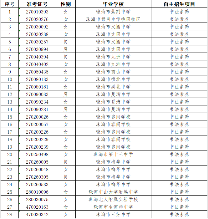 珠海市人口有多少2021_外地人在珠海买房最新政策2021(2)