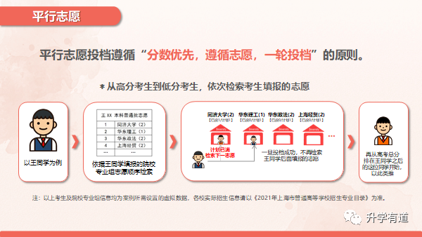 批一定要主要的就是服从调剂,否则一旦被退档就进入了征求志愿环节