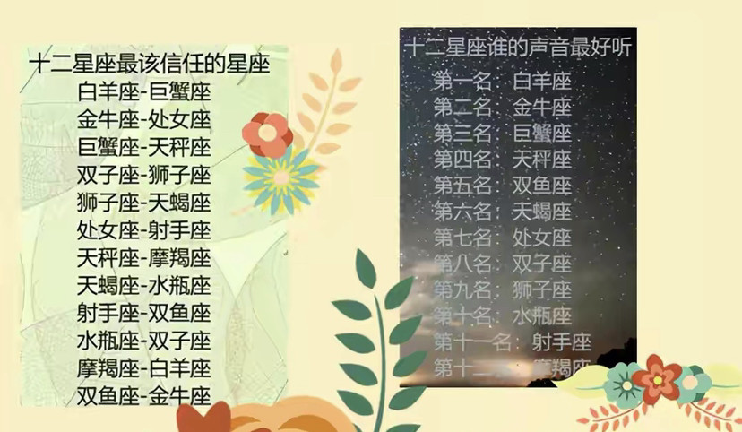 十二星座的脸值多少钱?