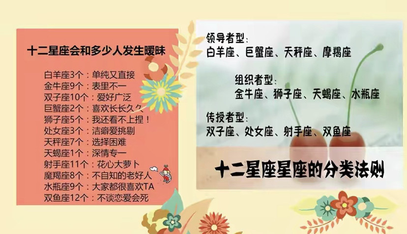 十二星座的脸值多少钱?