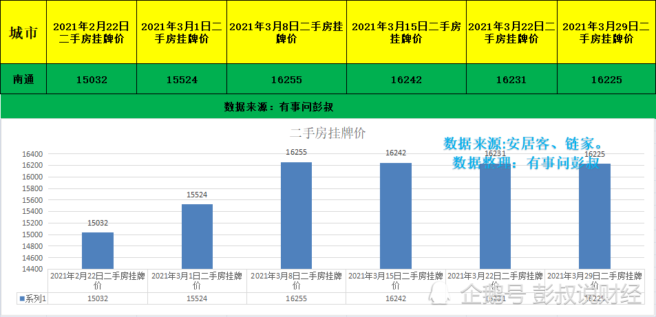 南通gdp假(3)