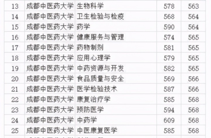 学医的大学排名_大学学医的书图片(3)