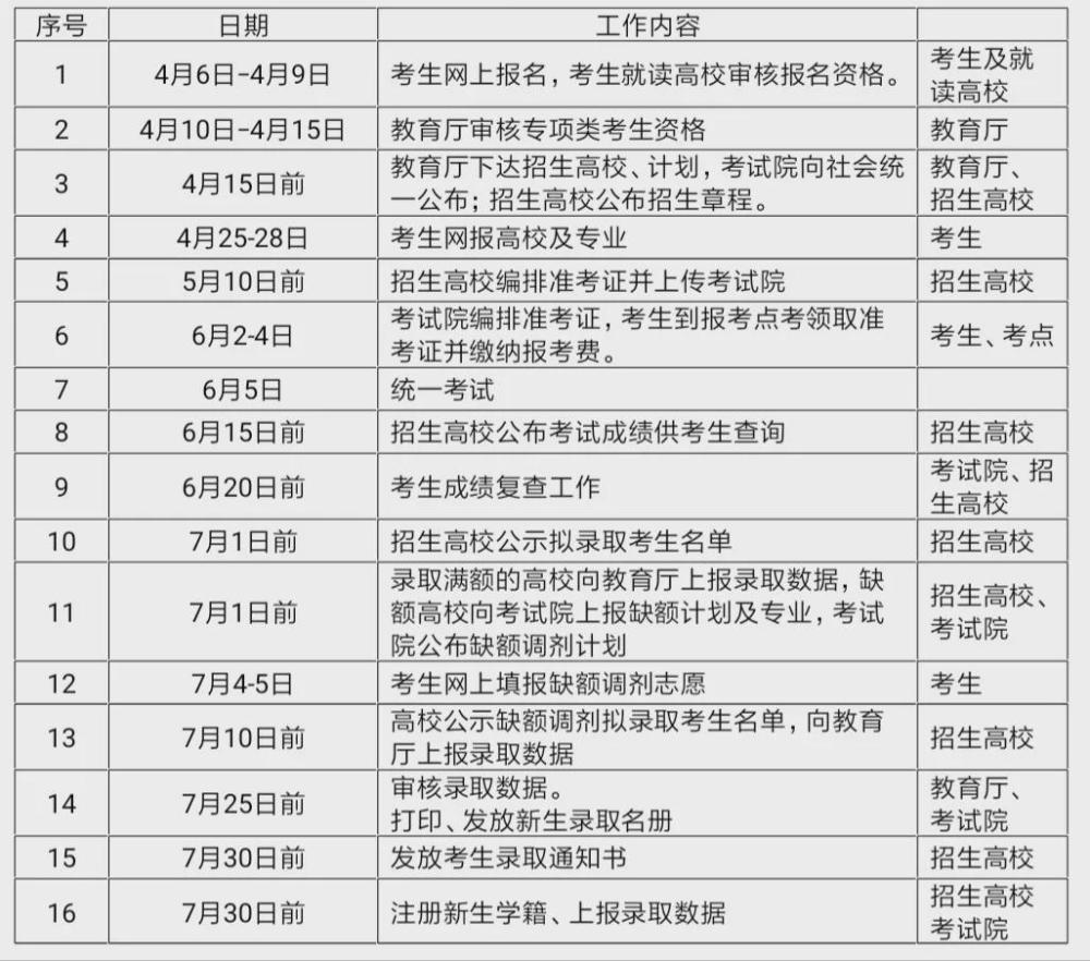 2021江西经济总量_江西经济管理干部学院(2)