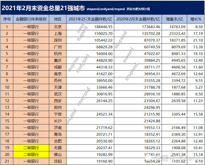 成都市区人口2021总数_我们把过去一年的成都,做成了高清手机壁纸,美爆了(2)