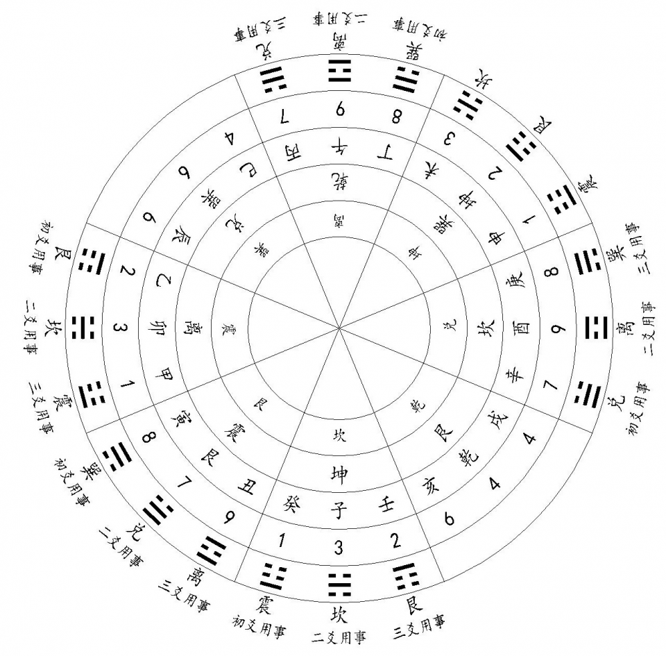 有的大师否认玄空飞星风水的兼向用坤壬乙訣挨星法(第八章第五