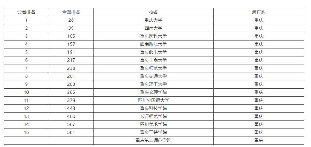 重邮排名_重邮(3)