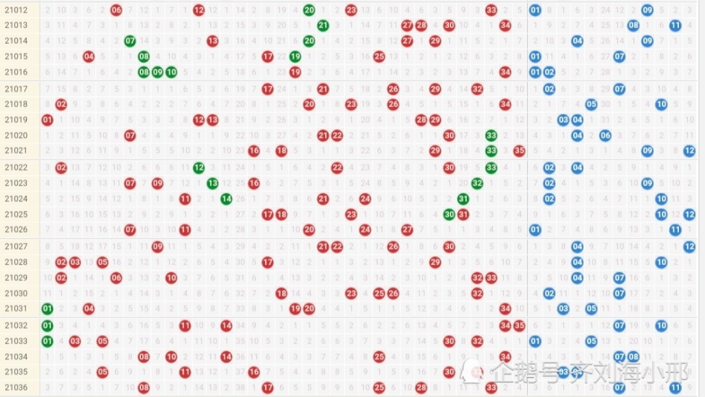 21036期大乐透开奖,一等奖6注"表现平平",二等奖277注