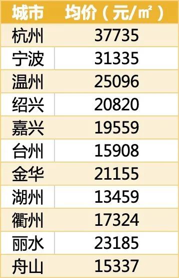 2w亿gdp都有哪些_2017年佛山GDP预计达9500亿 将成为广东第三个GDP破万亿的城市(3)