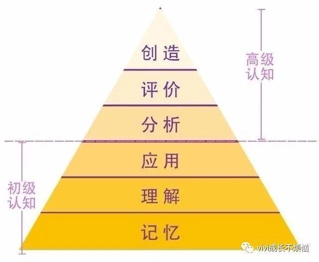 古诗词达人学习的六个层次,你知道如何进阶吗?