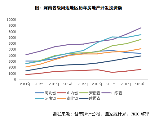 2019河南省城镇人均可支配收入_人均可支配收入(2)