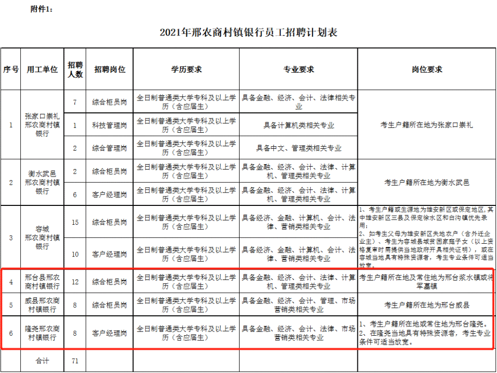 河北省武邑县2021年gdp_今年GDP超三万亿元的城市,除了 上海市 外还将新增 北京市(2)