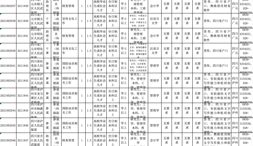 四川人口2021多少人_2021四川南充公务员招392人 8地参与招聘,招录人数以南部县(2)