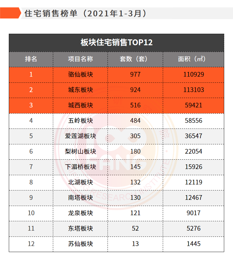 湖南郴州市2021年gdp排名_2021年,各省市最新GDP排行榜(3)