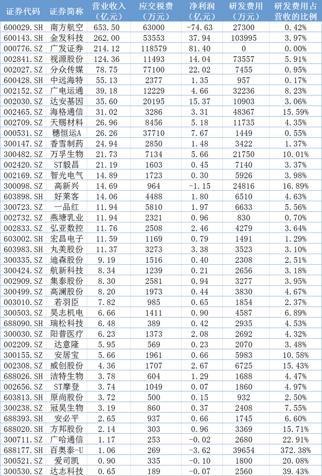 苏州gdp产值2020_徐州第27 全国GDP 五十强名单出炉(3)