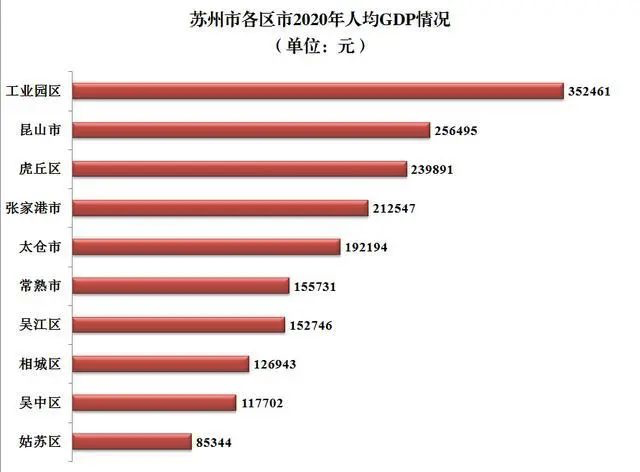 2020太仓gdp