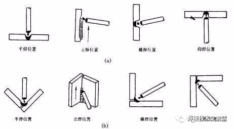 因此对接焊缝平焊时常采用双面焊,即焊完正面后将反面的焊根用风铲或