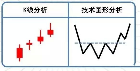 头肩底和头肩顶形态的买卖准则整理大全