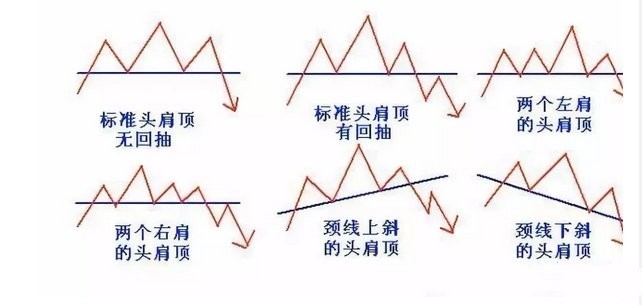 头肩底和头肩顶形态的买卖准则整理大全