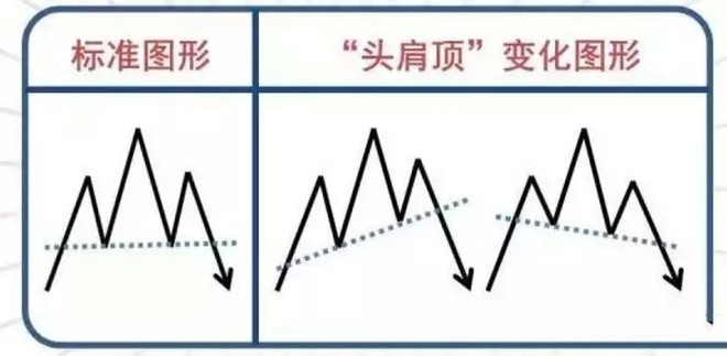 头肩底和头肩顶形态的买卖准则(整理大全)