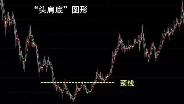 头肩底和头肩顶形态的买卖准则(整理大全)