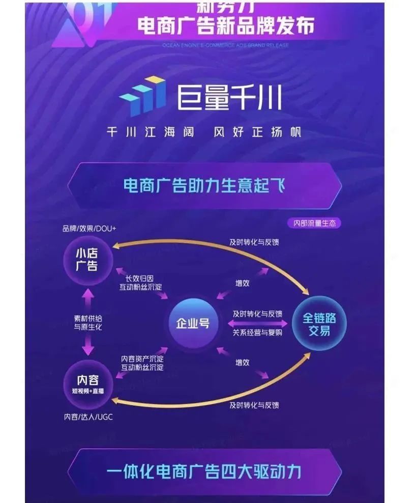 开放生态:巨量千川平台将开放营销能力,会寻找,孵化优质的开发商,以